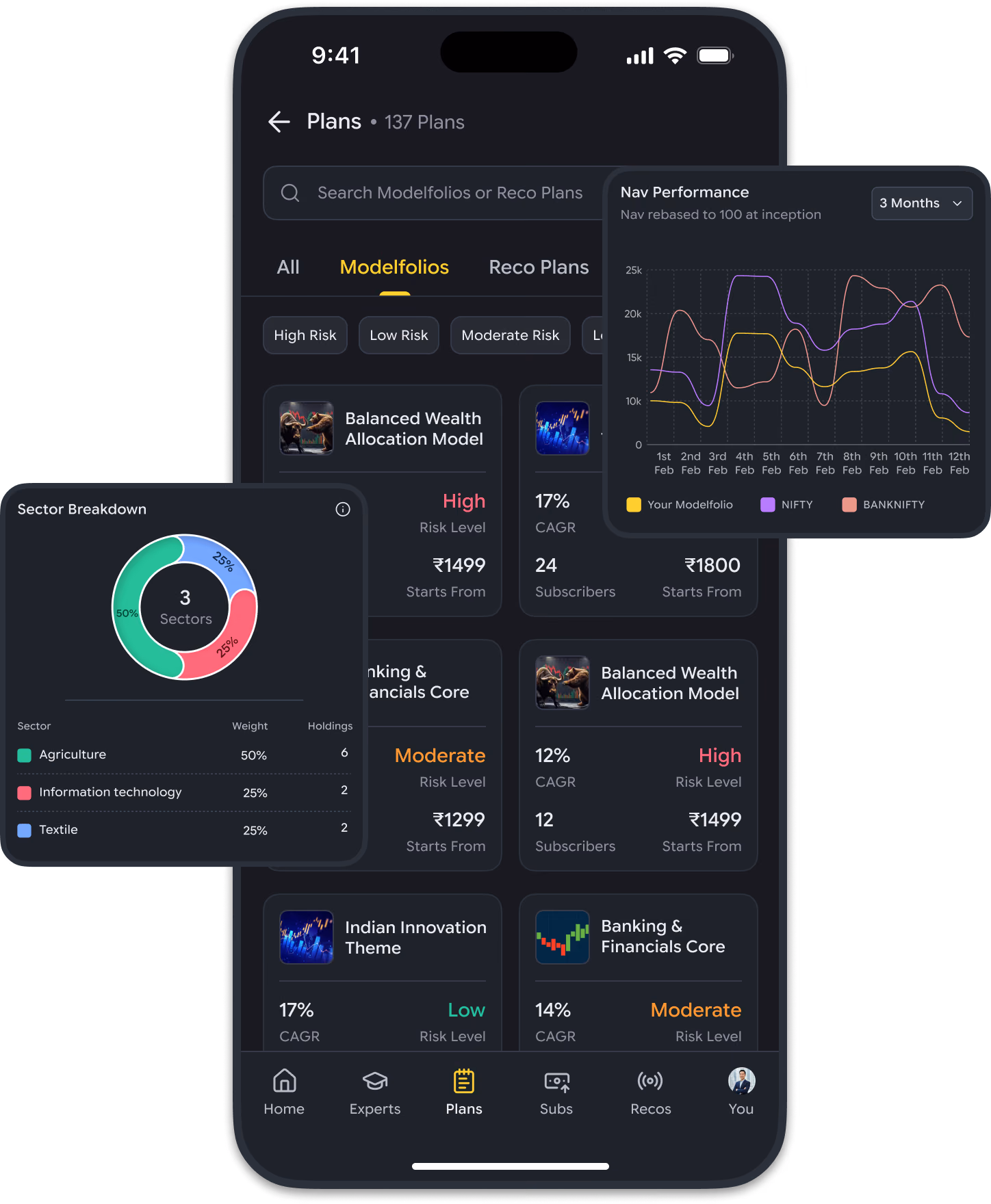 Kuberhunt app — Modelfolios list, sector breakdown and NAV performance